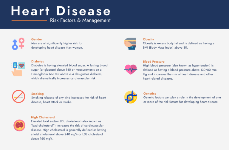 Heart Disease: Risk Factors and Management - Hoag Executive Health