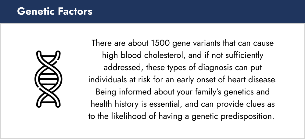 Genetic Factors There are about 1,500 gene variants that can cause high blood cholesterol, and if not sufficiently addressed, these types of diagnosis can put individuals at risk for an early onset of heart disease. Being informed about your family’s genetics and health history is essential, and can provide clues as to the likelihood of having a genetic predisposition.