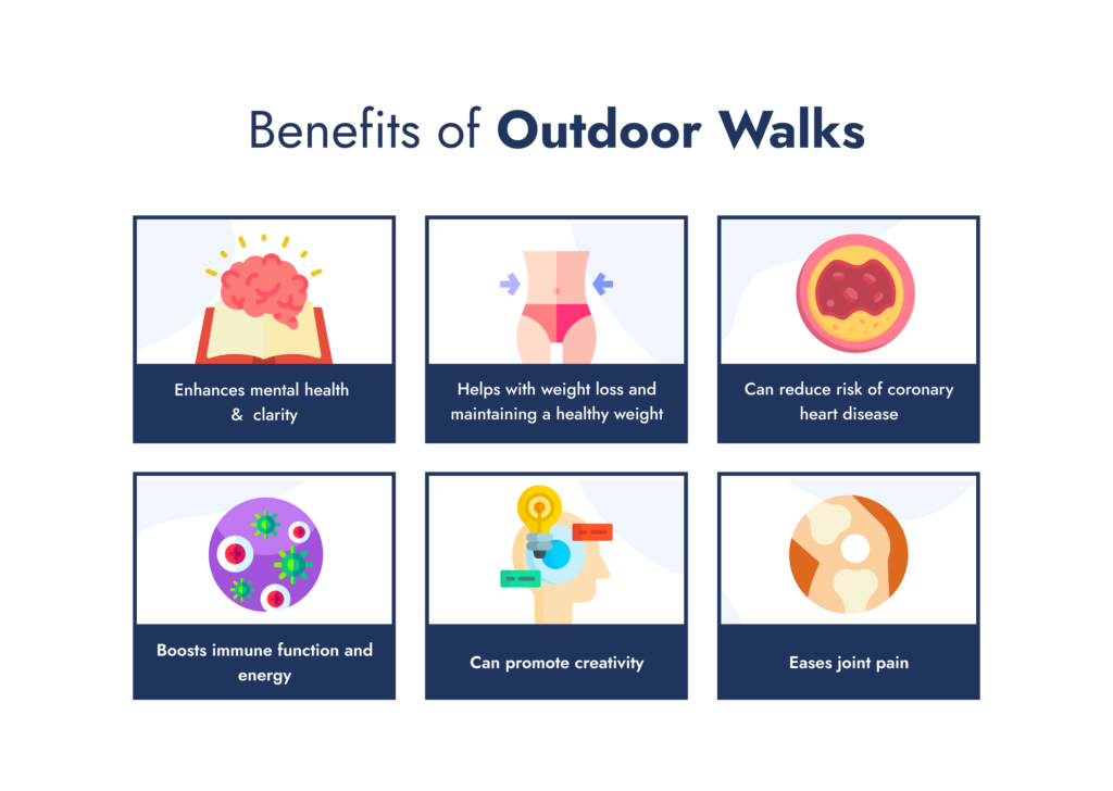 Benefits of Outdoor Walks Enhances mental health and clarity Helps with weight loss and maintaining a healthy weight Can reduce risk of coronary heart disease Boosts immune function and energy Can promote creativity Eases joint pain